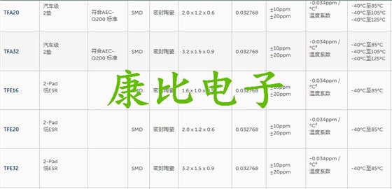 美国CTS小型32.768K系列TF322J32K7680R晶振