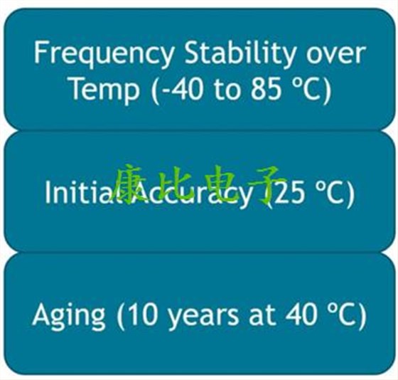 晶振的频率稳定性究竟有多重要?