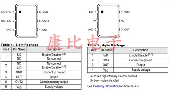 IDT小型低抖动性能石英晶体振荡器