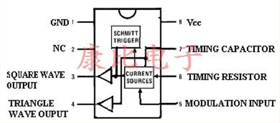 VCXO振荡器的使用工作和应用