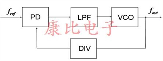 VCXO振荡器的使用工作和应用