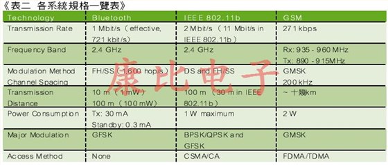 SAW滤波器技术及未来发展趋势