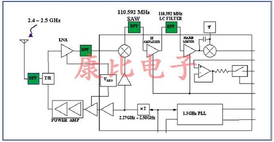 SAW滤波器技术及未来发展趋势