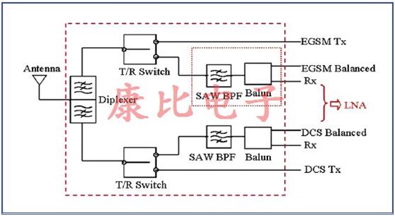 SAW滤波器技术及未来发展趋势