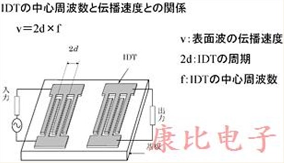 石英晶体振荡器装置包含哪些