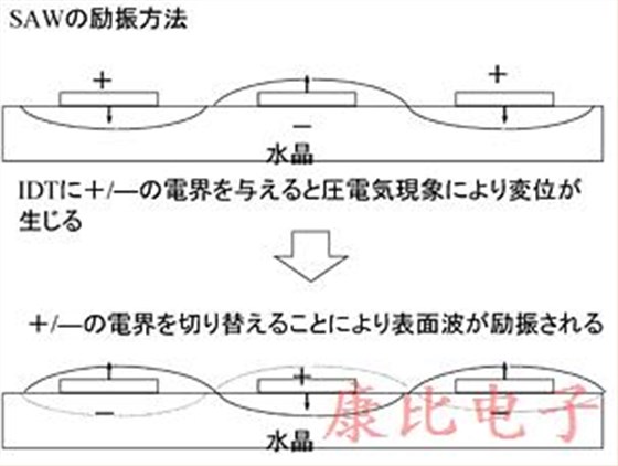 石英晶体振荡器装置包含哪些