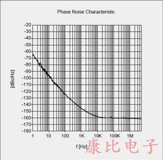 NDK又开大招,NT7050BC性能碾压