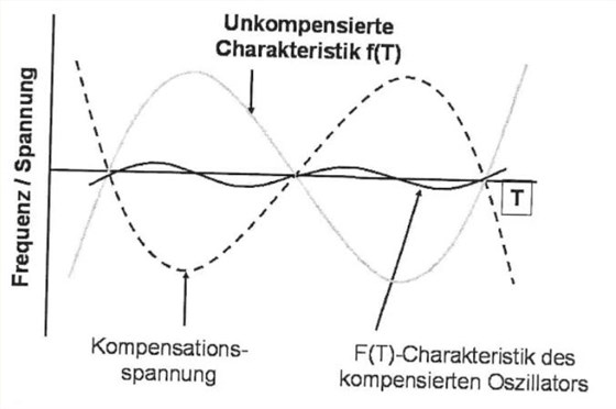 KVG oscillator-1