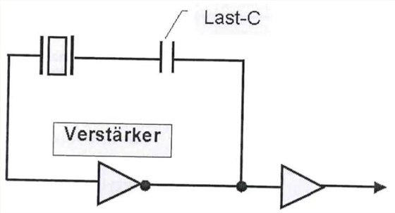 KVG oscillator