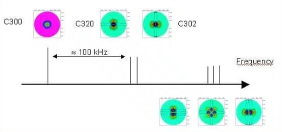 KVG technology-6