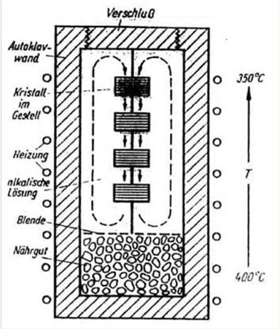 KVG technology-1