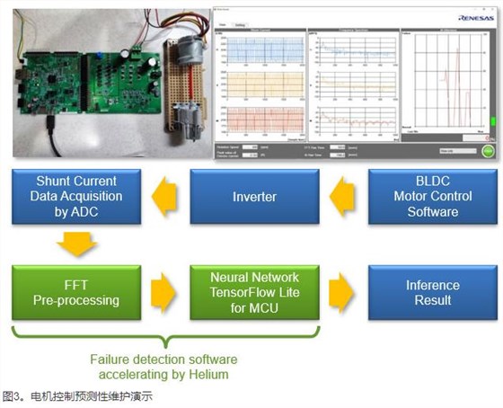 Renesas RA8T1-2