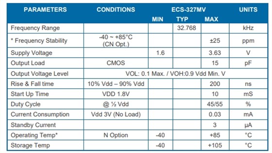 ECS-327MV