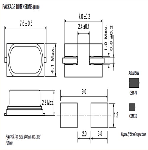 ECS-122.8-20-3X-EN-TR数据手册|CSM-3X|12.288MHZ|SMD