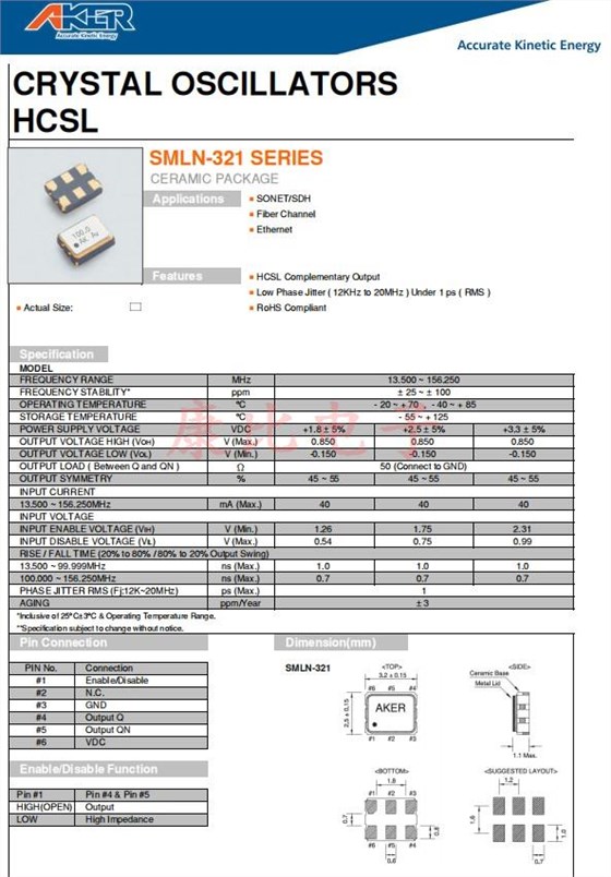 SMLN-321，3225