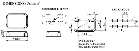 QCM25 2