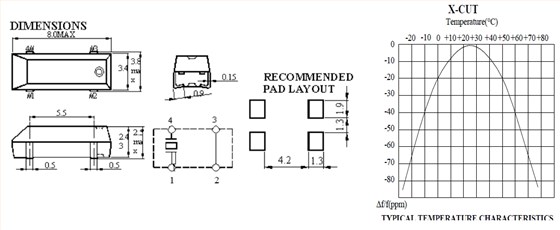 QPM25A 2