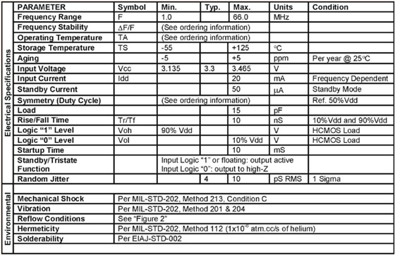 M2532参数