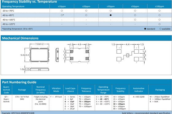 QTC7A 2