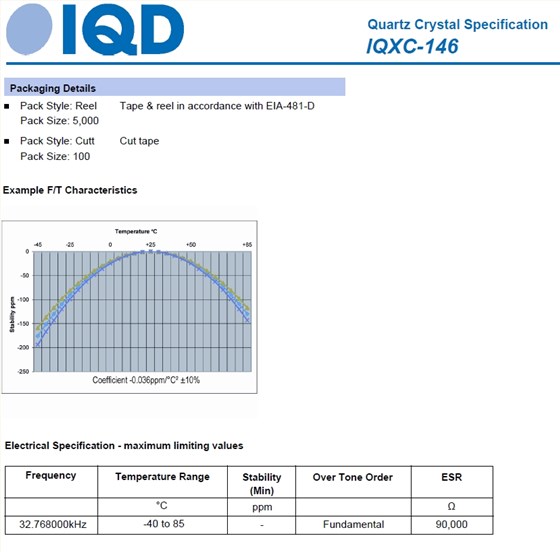 IQXC-146 3