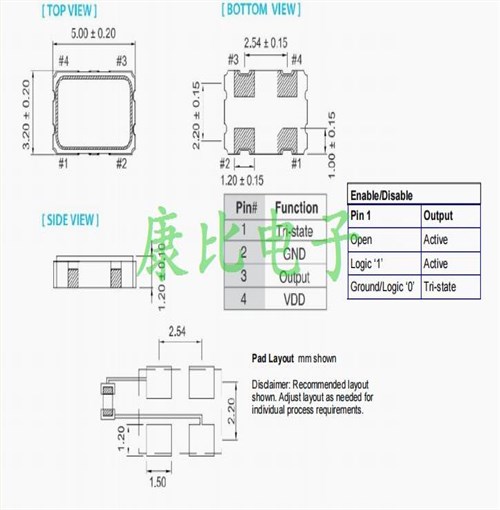 QM5545LEV-75.0M,数字视频晶振,Pletronics振荡器,5032石英贴片,进口QM55L晶振