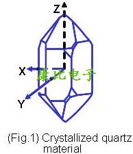 TXC晶振关于生产石英晶振的专业技术术语