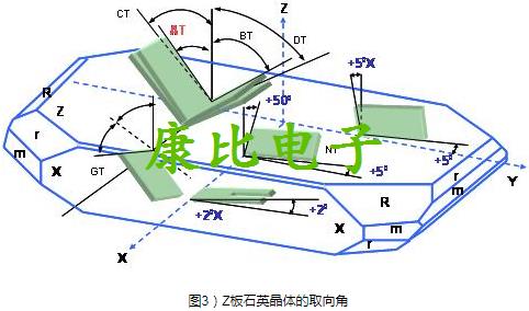 TXC晶振关于生产石英晶振的专业技术术语