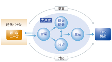 日本大真空KDS晶振成功的重大信息