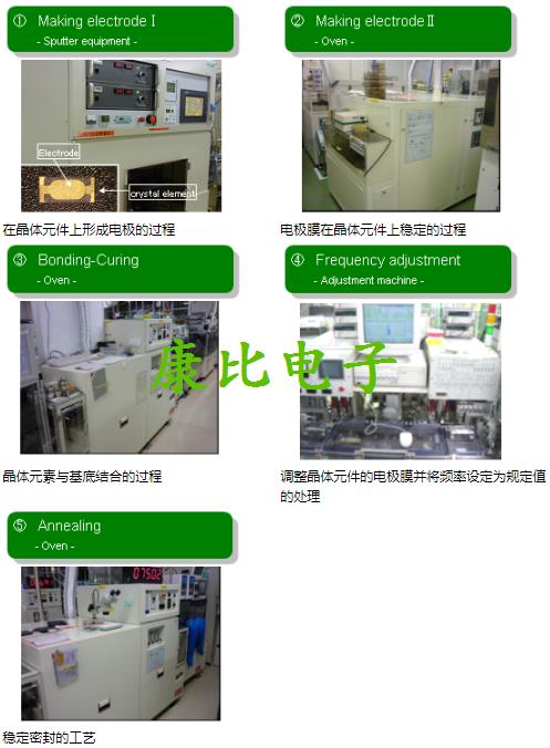 绿色晶振技术NZ2520SF晶振