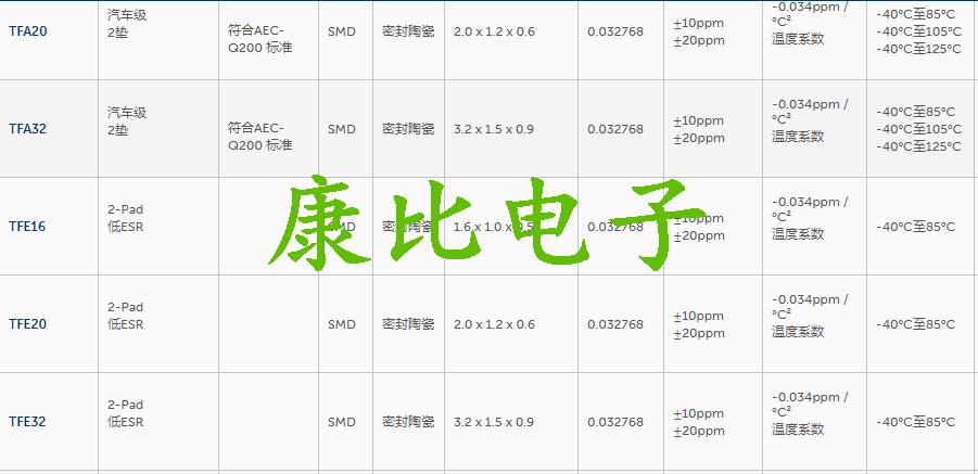 美国CTS小型32.768K系列TF322J32K7680R晶振