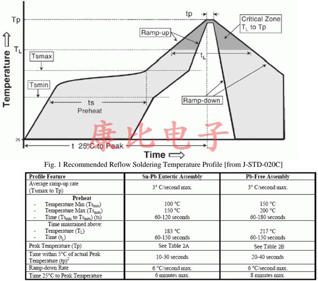 AXTAL石英晶体振荡器的加工注意事项