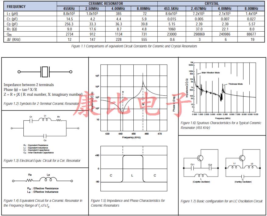 陶瓷谐振器等效电路常数