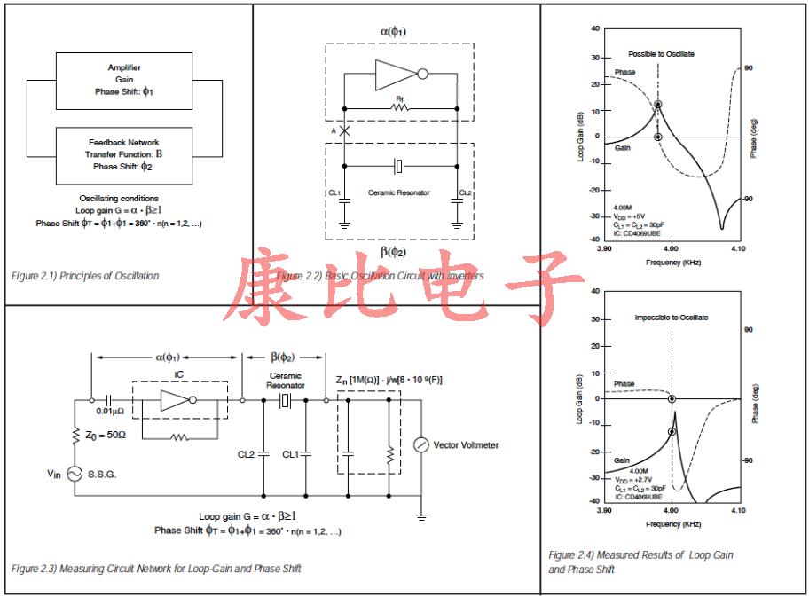 陶瓷谐振器等效电路常数