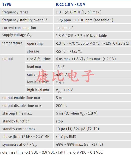 紧凑型物联网Jauch晶体振荡器