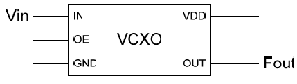 阐明重要的VCXO振荡器性能规格