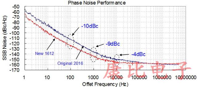 TXC晶振具备温度补偿控制功能1612系列精品详情