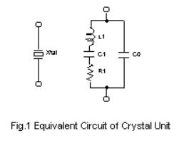 Macrobizes Explanation of crystal units