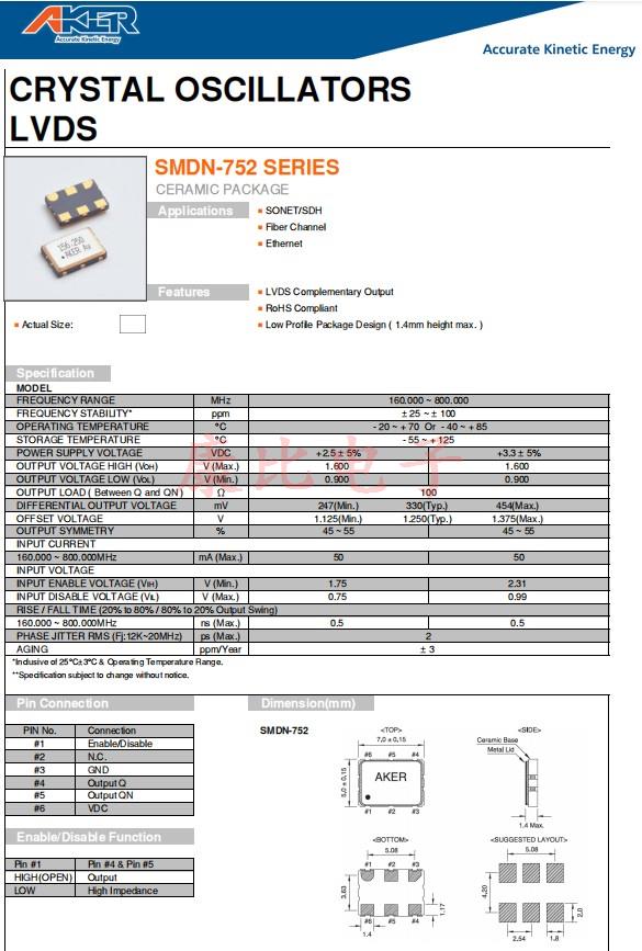 SMDN-752，7050