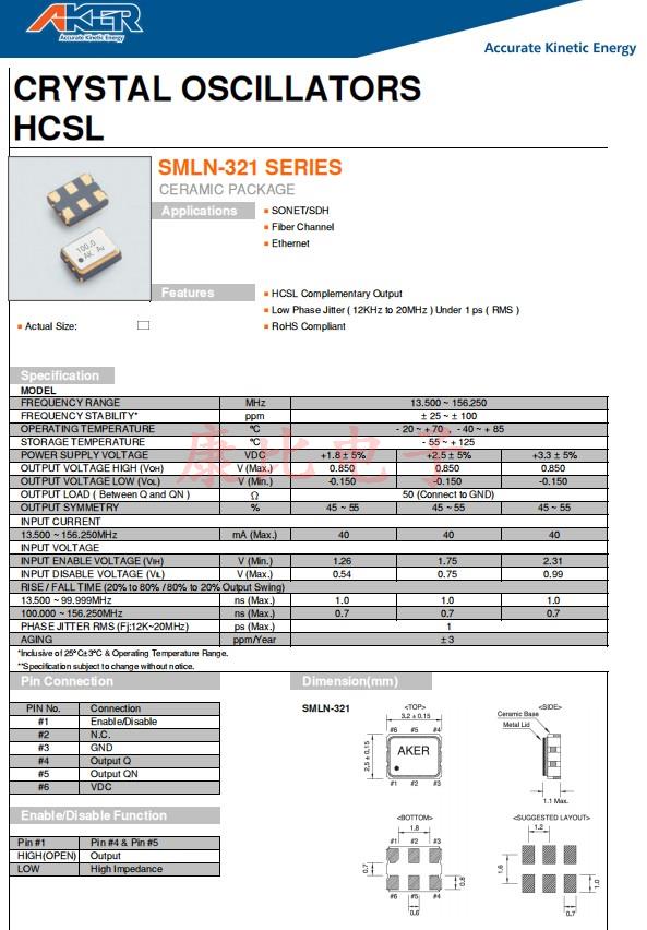 SMLN-321，3225