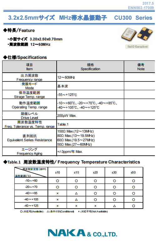 GGS-3225