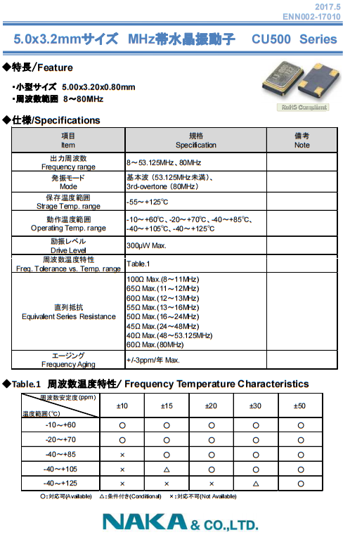 GGS-5032